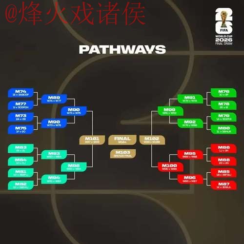 2026世界杯热门比分预测分析 2026世界杯热门比分预测分析