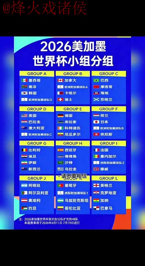 2026世界杯外围官方赛程规则解析 2026世界杯外围官方赛程规则解析